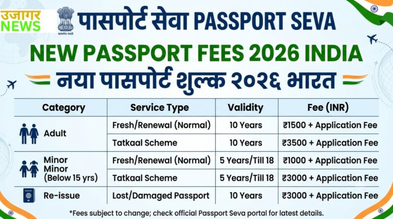 New Passport Fees 2026 India